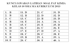 Soal juga bisa diunduh pada tautan berikut ini admin www.ilmuguru.org bagikan soal, kunci jawaban serta pembahasan soal penilaian akhir tahun (pat) mata pelajaran kimia sma/ma. Latihan Soal Pat Kimia Sma Kelas 10 X Kurikulum 2013 Berikut Kunci Jawaban Dan Pembahasannya Pendidikan Kewarganegaraan Pendidikan Kewarganegaraan