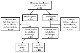 ijerph free full text levels of physical activity in