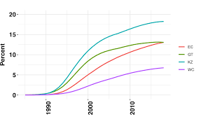 Let's grow south africa together. Graphs That Tell The Story Of Hiv In South Africa S Provinces Spotlight