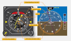 Vor stands for victim of recession. Aircraft Vor Navigation System Aircraft Systems