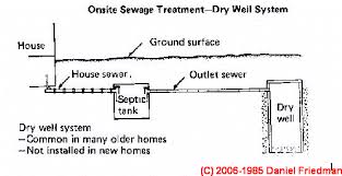 Septic System Design Drawings And Sketches Septic Tank Drain Field Distribution Box Absorption System Drywell Cesspool Drawings