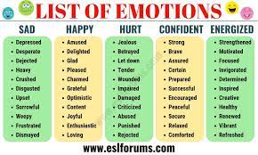 Offering a list of positive emotions with their definitions. List Of Emotions A Huge List Of Useful Words To Describe Feelings And Emotions Esl Forums