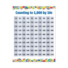 Counting To 1000 By 10s Chart