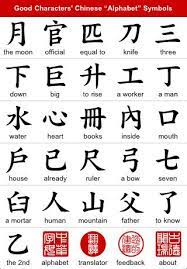 Chinese alphabet in english best of alphabet ceiimage org. Chinese Characters Chinese Alphabet Chinese Writing Learn Chinese Alphabet
