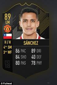 Fifa 21 ratings and stats. Every Big Name January Window Signing S Card In Fifa 18 Daily Mail Online