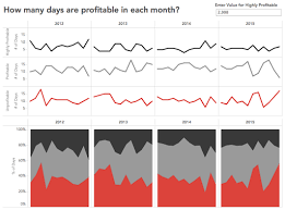 Tableau Tip Tuesday How To Calculate The Number Of