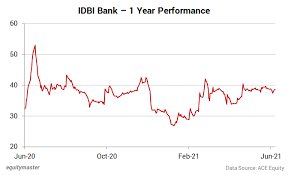 Get live nse/ bse share price of idbi bank ltd., latest research reports, balance sheet and stock price history of idbi bank ltd. What S The Government S Next Move In Idbi Bank S Divestment Views On News From Equitymaster