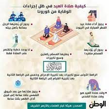 صلاة العيد ركعتان، يبدأهما الإمام بتكبيرة الإحرام ثم دعاء الإستفتاح، ثم يكبر ٧ تكبيرات غير تكبيرة الإحرام، ويستحب ان يجعل الإمام بين كل تكبيرة والتي لعدها. ÙƒÙŠÙ ØªØµÙ„Ù‰ ØµÙ„Ø§Ø© Ø§Ù„Ø¹ÙŠØ¯ Ø¯ÙˆØ§Ø± Ø§Ù„Ù†Ø§Ù„ÙŠÙŠÙ† Ø¨Ù†ÙŠ Ø¬Ø±ÙŠØ± ØºÙ…Ø§Ø±Ø© Facebook