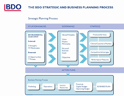 Strategic Business Plan Template New Business Expansion Plan Business Expansion Business Plan Template Free Business Development Plan Business Plan Template