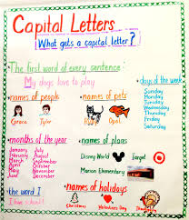 According to the equality act text in capital letters is more difficult to read as letters are harder to recognise. Which Words Begin With A Capital Letter First Grade Phonics Anchor Charts Week Name
