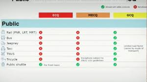 0 ratings0% found this document useful (0 votes). Listahan Ng Trabaho At Public Transportation To Operate During Ecq Mecq Gcq In The Philippines Youtube
