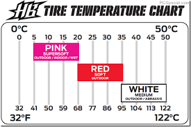 Hb Tires Temperature Chart Products Radio Control News