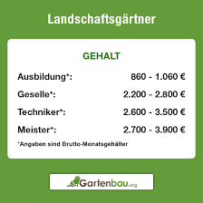Es wird deutlich, dass bei den vielen verschiedenen tätigkeiten auch viele unterschiedliche maschinen zum einsatz kommen. Was Macht Ein Landschaftsgartner Aufgaben Ausbildung Gehalt