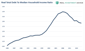 the illusion of declining debt to income ratios seeking alpha