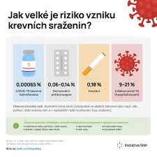 Kde se testovat a očkovat proti koronaviru? Nejcastejsi Otazky A Odpovedi Informace K Ockovani Proti Covid 19 V Praze
