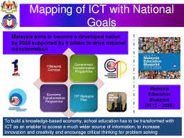 Century skills that need to be integrated into the. 21st Century Education