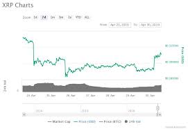 crypto markets recover with bitcoin breaking 5 300 gold