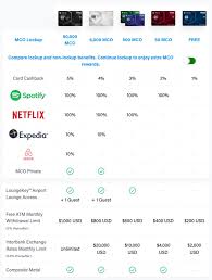 Crypto.com represents one of the world's most popular crypto debit card providers. Mco Visa Card Review Cryptozone