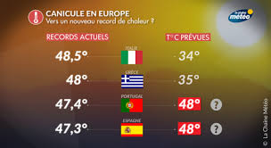 », sciencepost,‎ 7 juillet 2017 (lire en ligne, consulté le 8 ↑ a et b cyrille duchesne, « 2019 dans le monde : Europe Vers Un Nouveau Record De Chaleur Actualites La Chaine Meteo