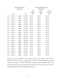 Jadual caruman perkeso 2012 pdf. Kwsp Majikan