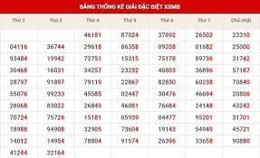 Tinh tế sẽ quay từng giải hạng mục trước, rồi đến giải đối với giải may mắn chung cuộc và giải đặc biệt, tinh tế sẽ tổng hợp tất cả các lượt bình chọn ở 8 hạng mục lại và quay chung 1 file. Thá»'ng Ke Káº¿t Quáº£ Giáº£i Ä'áº·c Biá»‡t Nhanh Chong Nháº¥t TrÆ°á»ng Máº§m Non SÆ¡n Ca