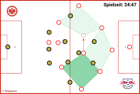 Rdf attempts to replicate nagelsmann's tactics for football manager 2020. Bundesliga Md 04 Preview Leipzig Against Bayern Miasanrot Com