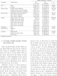 We are collaborating with the hawaii state department of health (doh) on ways to protect and ensure the health of our . General Characteristics Of Korean Adolescents For Total Sample And By Download Table