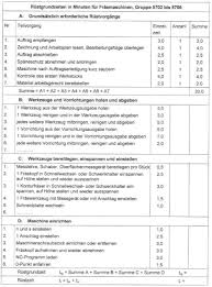 / einrichtblatt ist so etwas notwendig. Planungsmethoden Und Instrumente Der Auftragsabwicklung Pdf Kostenfreier Download