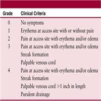 53 phlebitis journal of infusion nursing