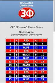 Image Result For Circuit Color Codes Cheat Sheet Color Coding Coding Circuit