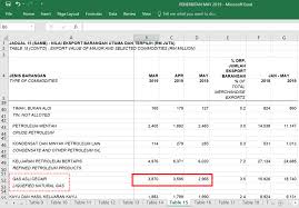 The implementation of natural gas selling price determination at the distribution segment for gas malaysia energy and services sdn. Gas Pricing Tariff Petronas Energy Gas Trading Pegt