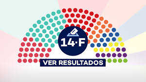 Es un medio donde ud. Elecciones Cataluna 2021 En Barcelona Quien Ha Ganado Consulta El Resultado Aqui