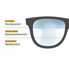 Eingewöhnungstipps Gleitsichtbrille | Optik Hallmann | Wissen