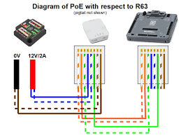 There are multiple pinouts for rj45 connectors including straight through (t568a or t568b), cross Pic Power Over Ethernet For 2017 Cd Media Photos Chief Delphi