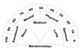 here are the dowsing charts