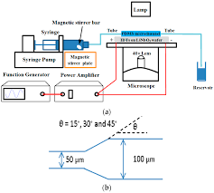 We also discuss the pinout details of the standard passive infrared (pir) sensor we will learn: Sensors Free Full Text Particle Accumulation In A Microchannel And Its Reduction By A Standing Surface Acoustic Wave Ssaw Html