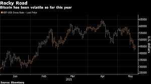 In february 2021 bitcoin may heavily boost its price. C Kc6cl28spyjm