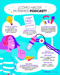 Que Es Un Podcast Y Como Crear Uno Crehana Es Comunicacion Y Marketing Estrategias De Ensenanza Aprendizaje Tecnicas De Ensenanza