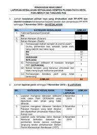Pilihan raya negeri (prn) sabah kali disifatkan setaraf pilihan raya nasional. Suruhanjaya Pilihan Raya Malaysia On Twitter Ringkasan Maklumat Laporan Kesalahan Sepanjang Kempen Pilihan Raya Kecil Prk Parlimen P 165 Tanjung Piai Johor Bertarikh Sehingga 7 November 2019 Https T Co Cwgam3wlxp