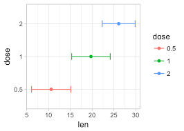 Plot Grouped Data Box Plot Bar Plot And More Articles