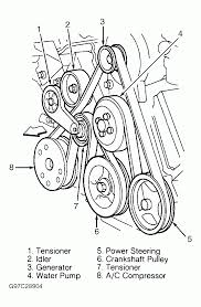 What are the pros and cons of each? 4 6 Liter Engine Diagram F150 2009 Wiring Diagram Dat List Amp List Amp Tenutaborgolano It