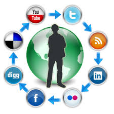 Comunnity Manager