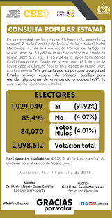 Consulta popular nf + adj mf. Comision Estatal Electoral De Nuevo Leon
