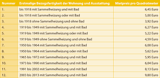 Verschiedene gerichte haben bereits urteile. Mietendeckel Grundeigentum Verlag Gmbh