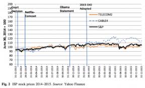 The Fccs Net Neutrality Decision And Stock Prices Net