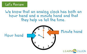 Hip hop around the clock and tell the time by the hour. How Do You Tell Time Using The Hour Hand And Minute Hand On An Analog Clock Ppt Download