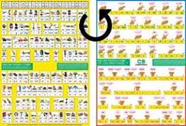 S 89 English Phonics Chart A3 Csv With Cued Speech Version
