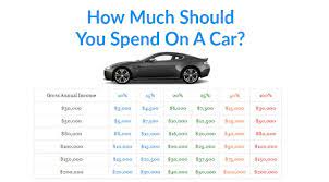 We did not find results for: How Much Should You Spend On A Car Livefrugalee