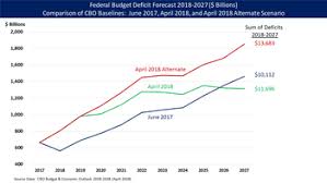 Wikizero United States Federal Budget