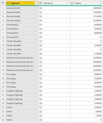 If people consider the numerous dangers to their health that smoking can cause, they may think twice about. Cumulative Budget From Forecast By Quarter Microsoft Power Bi Community